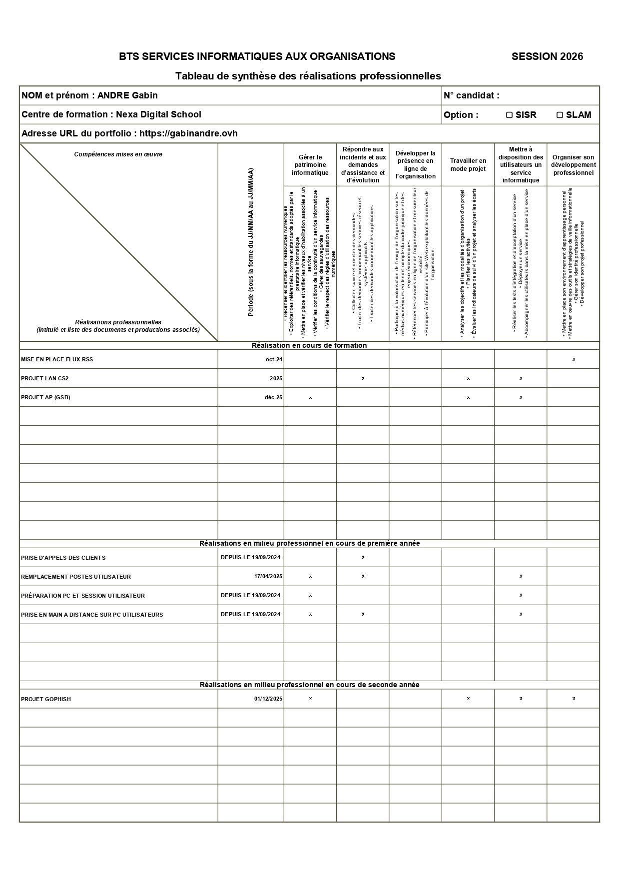 Tableau de Synthèse BTS SIO